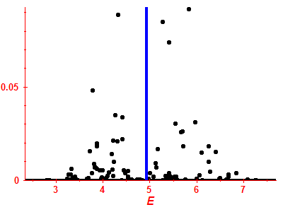 Strength function